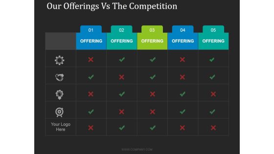 Our Offerings Vs The Competition Ppt PowerPoint Presentation Ideas Our Offerings Vs The Competition Ppt PowerPoint Presentation Ideas