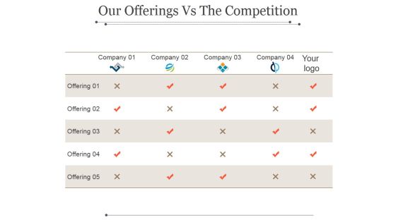 Our Offerings Vs The Competition Ppt PowerPoint Presentation Portfolio Our Offerings Vs The Competition Ppt PowerPoint Presentation Portfolio