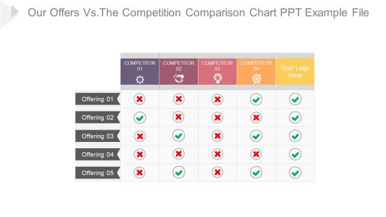 Our Offers Vs The Competition Comparison Chart Ppt Example File Our Offers Vs The Competition Comparison Chart Ppt Example File