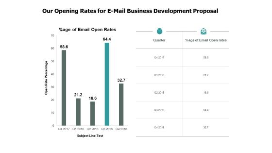 Our Opening Rates For E Mail Business Development Proposal Bar Ppt PowerPoint Presentation Infographic Template Influencers