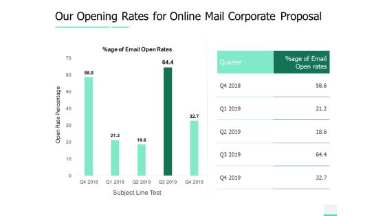 Our Opening Rates For Online Mail Corporate Proposal Ppt Gallery File Formats PDF Our Opening Rates For Online Mail Corporate Proposal Ppt Gallery File Formats PDF