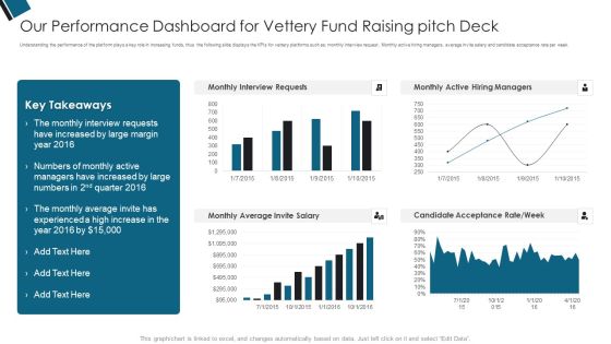 Our Performance Dashboard For Vettery Fund Raising Pitch Deck Ppt PowerPoint Presentation Professional Background PDF Our Performance Dashboard For Vettery Fund Raising Pitch Deck Ppt PowerPoint Presentation Professional Background PDF