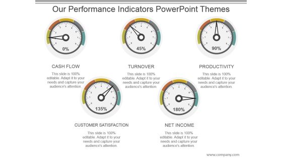 Our Performance Indicators Powerpoint Themes