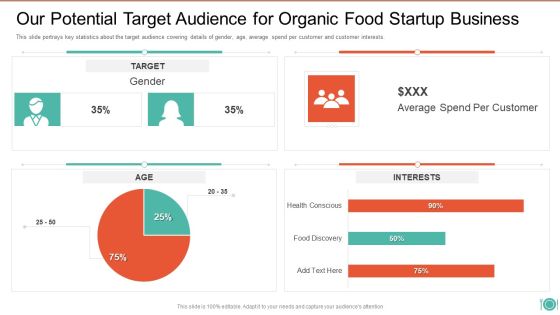 Our Potential Target Audience For Organic Food Startup Business Template PDF Our Potential Target Audience For Organic Food Startup Business Template PDF