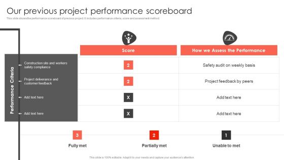 Our Previous Project Performance Scoreboard Construct Project Feasibility Analysis Report Sample PDF Our Previous Project Performance Scoreboard Construct Project Feasibility Analysis Report Sample PDF