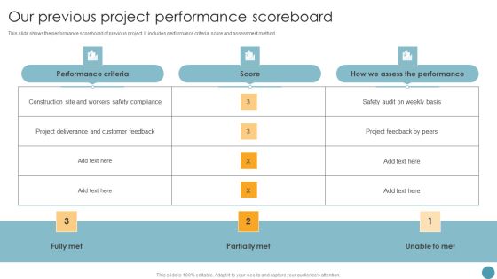 Our Previous Project Performance Scoreboard Feasibility Analysis Report For Construction Project Professional PDF Our Previous Project Performance Scoreboard Feasibility Analysis Report For Construction Project Professional PDF