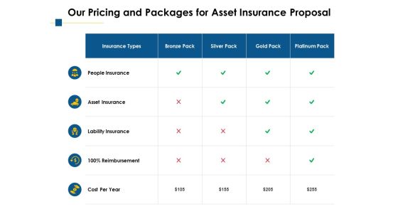 Our Pricing And Packages For Asset Insurance Proposal Ppt PowerPoint Presentation Ideas Outfit Our Pricing And Packages For Asset Insurance Proposal Ppt PowerPoint Presentation Ideas Outfit