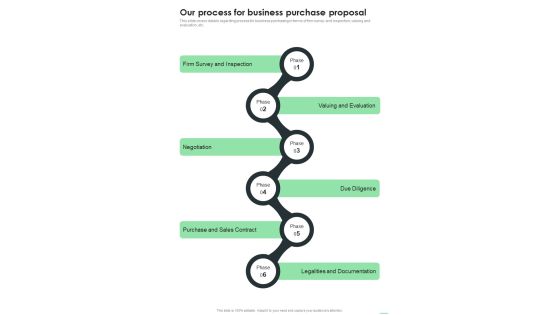 Our Process For Business Purchase Proposal One Pager Sample Example Document Our Process For Business Purchase Proposal One Pager Sample Example Document