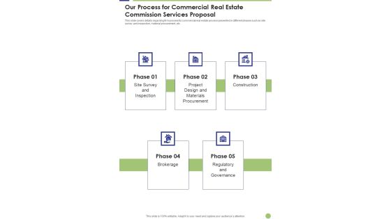 Our Process For Commercial Real Estate Commission Services Proposal One Pager Sample Example Document Our Process For Commercial Real Estate Commission Services Proposal One Pager Sample Example Document