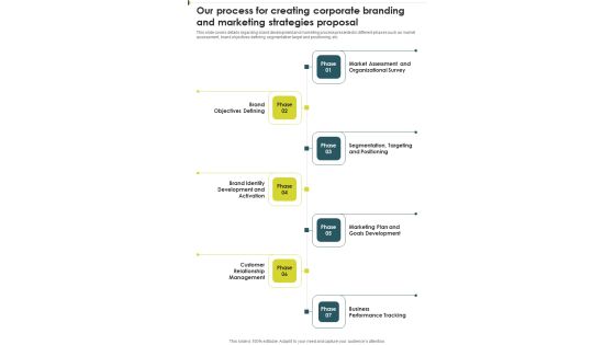Our Process For Creating Corporate Branding And Marketing Strategies One Pager Sample Example Document Our Process For Creating Corporate Branding And Marketing Strategies One Pager Sample Example Document