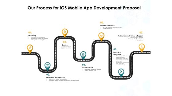 Our Process For IOS Mobile App Development Proposal Ppt PowerPoint Presentation Gallery Professional Our Process For IOS Mobile App Development Proposal Ppt PowerPoint Presentation Gallery Professional