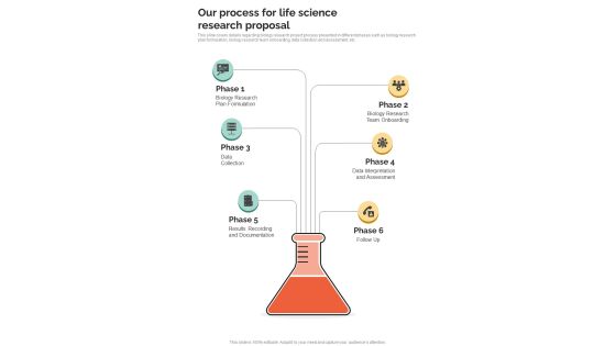 Our Process For Life Science Research Proposal One Pager Sample Example Document Our Process For Life Science Research Proposal One Pager Sample Example Document