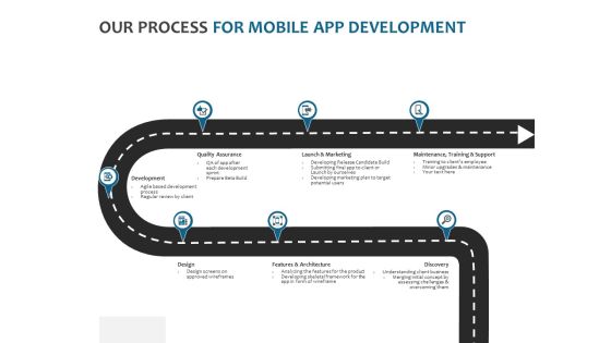 Our Process For Mobile App Development Ppt PowerPoint Presentation Layouts Example File Our Process For Mobile App Development Ppt PowerPoint Presentation Layouts Example File