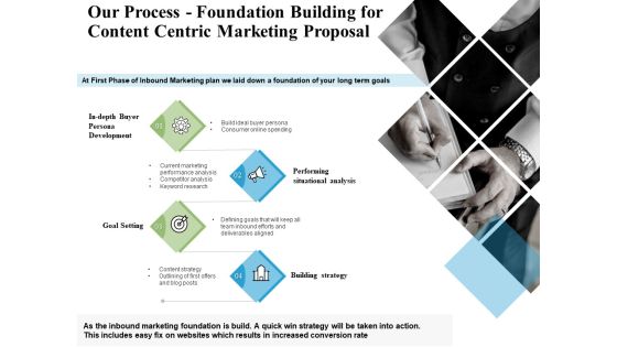 Our Process Foundation Building For Content Centric Marketing Proposal Ppt PowerPoint Presentation Show Graphic Images Our Process Foundation Building For Content Centric Marketing Proposal Ppt PowerPoint Presentation Show Graphic Images