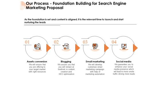 Our Process Foundation Building For Search Engine Marketing Proposal Media Ppt PowerPoint Presentation Ideas Show PDF Our Process Foundation Building For Search Engine Marketing Proposal Media Ppt PowerPoint Presentation Ideas Show PDF