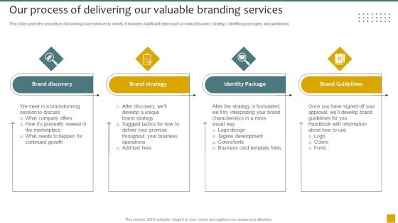 Our Process Of Delivering Our Valuable Branding Strategy Framework Proposal Inspiration PDF Our Process Of Delivering Our Valuable Branding Strategy Framework Proposal Inspiration PDF