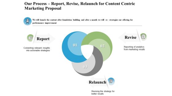 Our Process Report Revise Relaunch For Content Centric Marketing Proposal Ppt PowerPoint Presentation Icon Styles Our Process Report Revise Relaunch For Content Centric Marketing Proposal Ppt PowerPoint Presentation Icon Styles