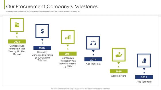 Our Procurement Companys Milestones Procurement Vendor Ppt Show Diagrams PDF Our Procurement Companys Milestones Procurement Vendor Ppt Show Diagrams PDF