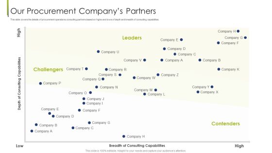 Our Procurement Companys Partners Procurement Vendor Ppt Portfolio Visuals PDF