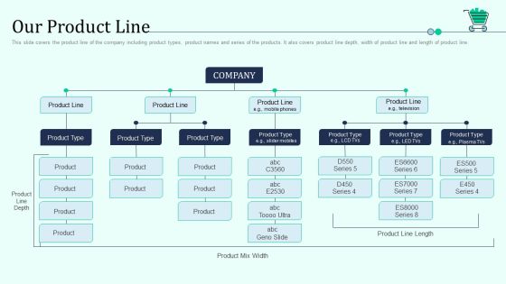 Our Product Line Retail Outlet Positioning And Merchandising Approaches Inspiration PDF Our Product Line Retail Outlet Positioning And Merchandising Approaches Inspiration PDF