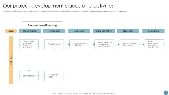 Our Project Development Stages And Activities Feasibility Analysis Report For Construction Project Diagrams PDF Our Project Development Stages And Activities Feasibility Analysis Report For Construction Project Diagrams PDF