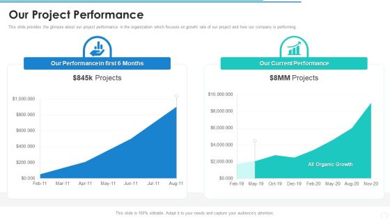 Our Project Performance Firm Pitch Deck Demonstration PDF Our Project Performance Firm Pitch Deck Demonstration PDF