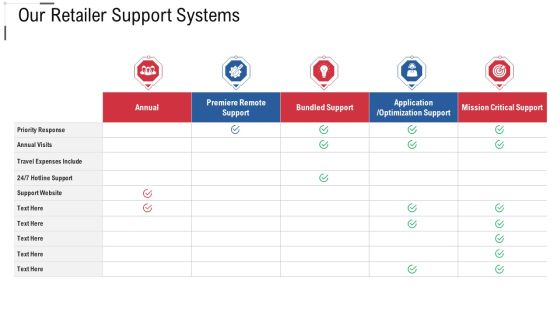 Our Retailer Support Systems Online Trade Marketing And Promotion Graphics PDF Our Retailer Support Systems Online Trade Marketing And Promotion Graphics PDF