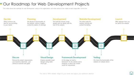 Our Roadmap For Web Development Projects Information PDF