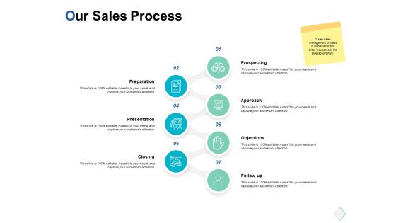 our sales process ppt powerpoint presentation layouts guidelines