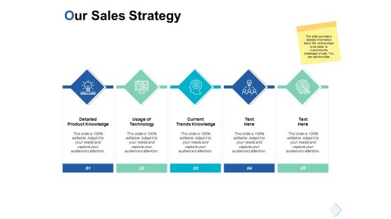 our sales strategy current trends knowledge ppt powerpoint presentation slides template our sales strategy current trends knowledge ppt powerpoint presentation slides template