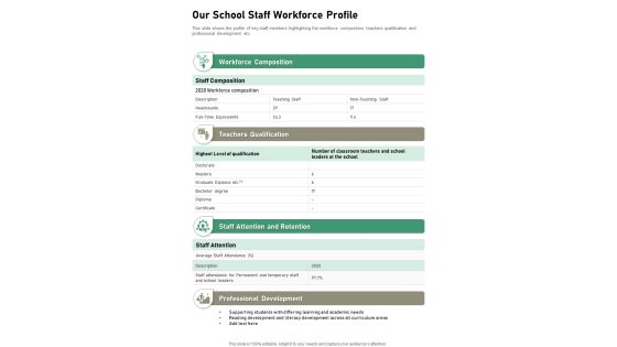 Our School Staff Workforce Profile One Pager Documents Our School Staff Workforce Profile One Pager Documents
