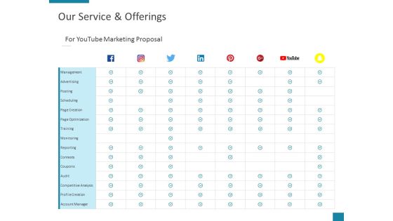 Our Service And Offerings Advertising Ppt PowerPoint Presentation Layouts Icons Our Service And Offerings Advertising Ppt PowerPoint Presentation Layouts Icons