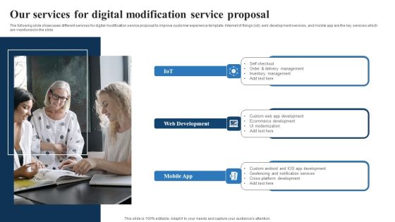 Our Services For Digital Modification Service Proposal Template PDF Our Services For Digital Modification Service Proposal Template PDF