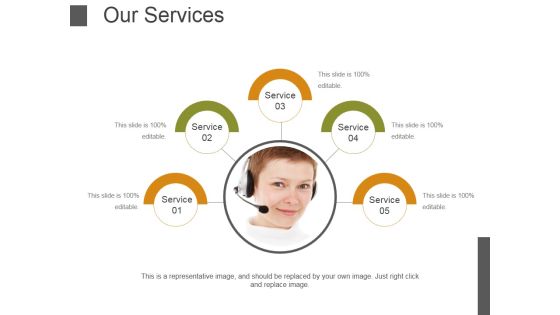 Our Services Template 2 Ppt PowerPoint Presentation Outline Summary