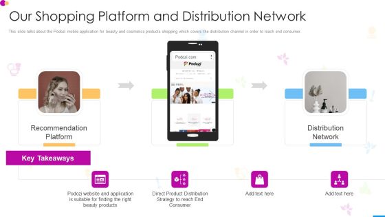 Our Shopping Platform And Distribution Network Portrait PDF Our Shopping Platform And Distribution Network Portrait PDF