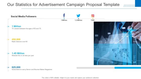 Our Statistics For Advertisement Campaign Proposal Template Structure PDF Our Statistics For Advertisement Campaign Proposal Template Structure PDF