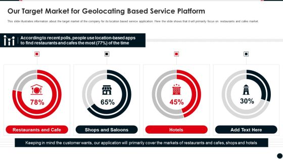 Our Target Market For Geolocating Based Service Platform Clipart PDF Our Target Market For Geolocating Based Service Platform Clipart PDF