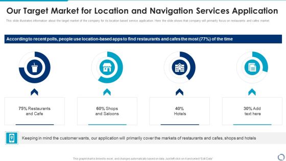 Our Target Market For Location And Navigation Services Application Topics PDF Our Target Market For Location And Navigation Services Application Topics PDF