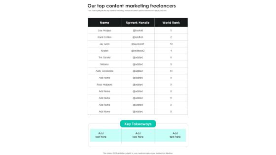 Our Top Content Marketing Freelancers One Pager Sample Example Document Our Top Content Marketing Freelancers One Pager Sample Example Document