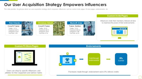 Our User Acquisition Strategy Workout Appliance Investor Capital Funding Sample PDF