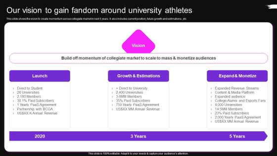 Our Vision To Gain Fandom Around University Athletes Brag House Funding Pitch Deck Icons PDF Our Vision To Gain Fandom Around University Athletes Brag House Funding Pitch Deck Icons PDF