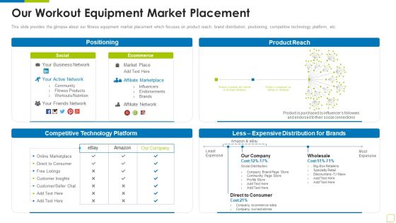 Our Workout Equipment Market Placement Workout Appliance Investor Capital Funding Professional PDF Our Workout Equipment Market Placement Workout Appliance Investor Capital Funding Professional PDF