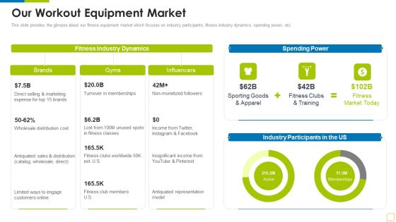 Our Workout Equipment Market Workout Appliance Investor Capital Funding Ideas PDF Our Workout Equipment Market Workout Appliance Investor Capital Funding Ideas PDF