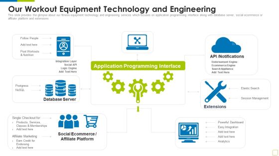 Our Workout Equipment Technology Workout Appliance Investor Capital Funding Demonstration PDF Our Workout Equipment Technology Workout Appliance Investor Capital Funding Demonstration PDF