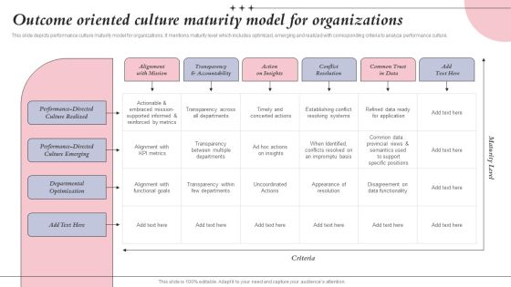 Outcome Oriented Culture Maturity Model For Organizations Ppt Icon Layouts PDF Outcome Oriented Culture Maturity Model For Organizations Ppt Icon Layouts PDF