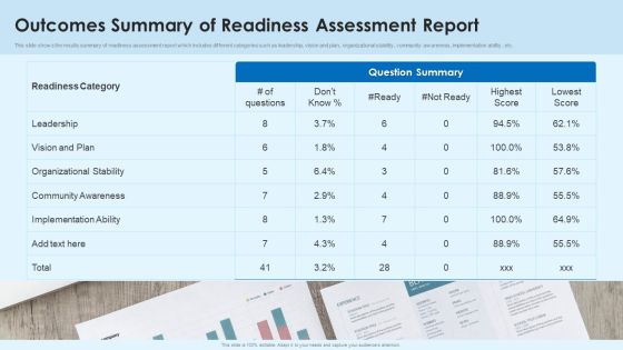 Outcomes Summary Of Readiness Assessment Report Topics PDF Outcomes Summary Of Readiness Assessment Report Topics PDF