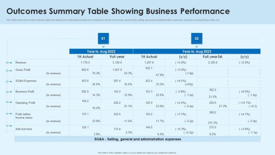 Outcomes Summary Table Showing Business Performance Mockup PDF Outcomes Summary Table Showing Business Performance Mockup PDF