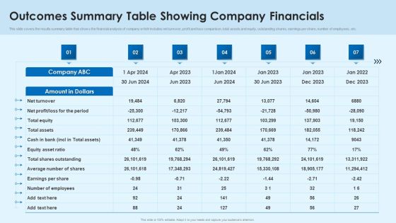 Outcomes Summary Table Showing Company Financials Microsoft PDF Outcomes Summary Table Showing Company Financials Microsoft PDF