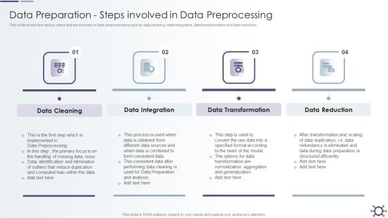 Outline Of Data Preprocessing Strategies And Importance Data Preparation Steps Involved In Data Preprocessing Download PDF Outline Of Data Preprocessing Strategies And Importance Data Preparation Steps Involved In Data Preprocessing Download PDF