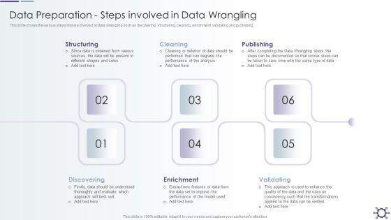 Outline Of Data Preprocessing Strategies And Importance Data Preparation Steps Involved In Data Wrangling Infographics PDF Outline Of Data Preprocessing Strategies And Importance Data Preparation Steps Involved In Data Wrangling Infographics PDF